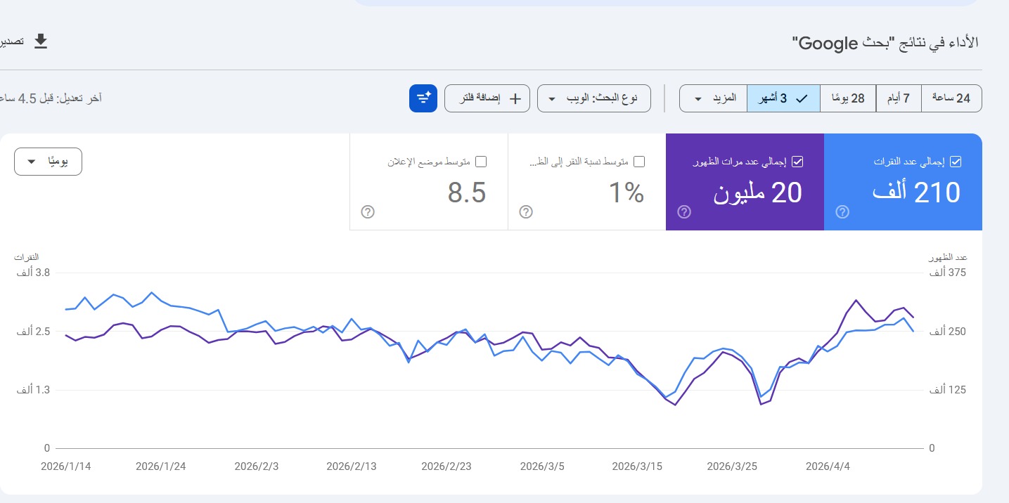 Search Console Results