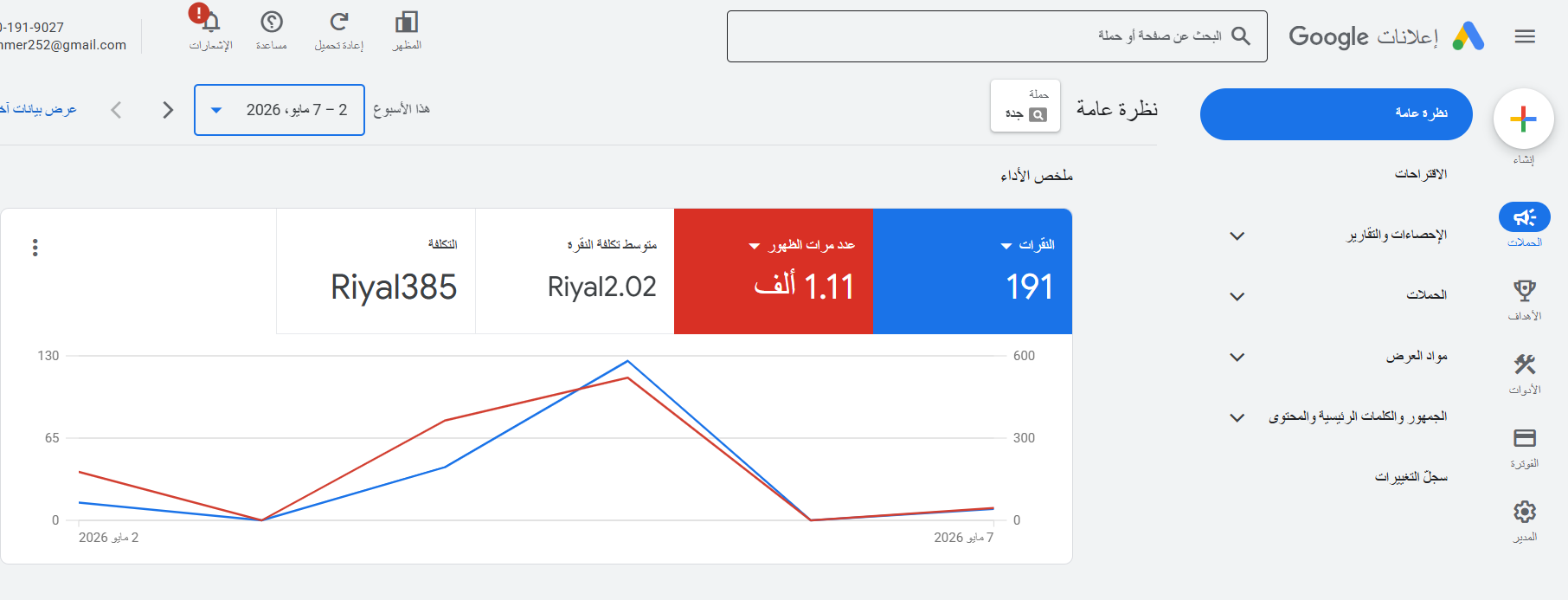 Google Ads Results